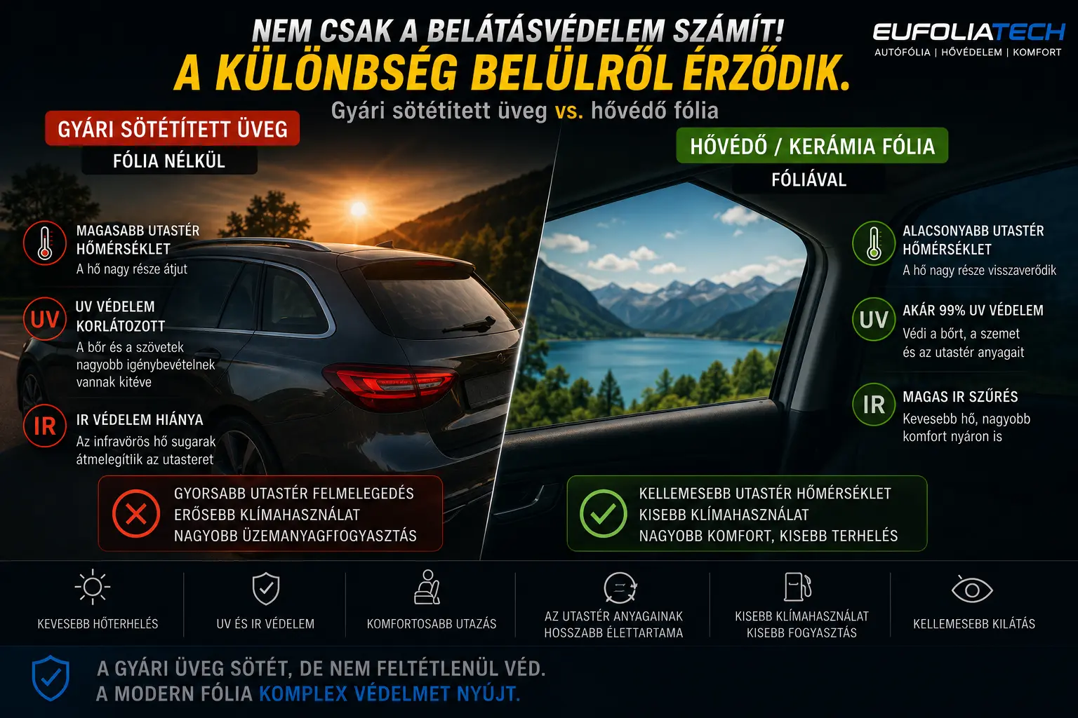 Gyári sötétített üveg és hővédő fólia közötti különbség belülről érződik